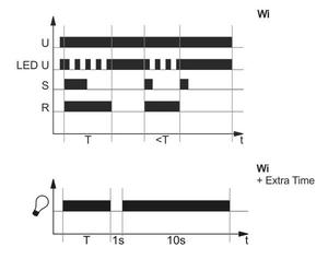 time relay - Wi + Extra Time function 